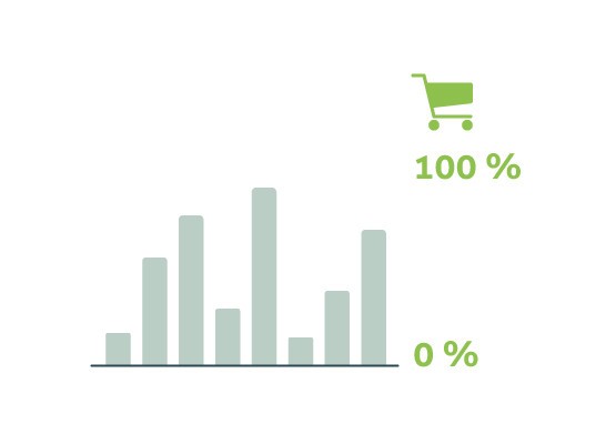 Conversion Rate